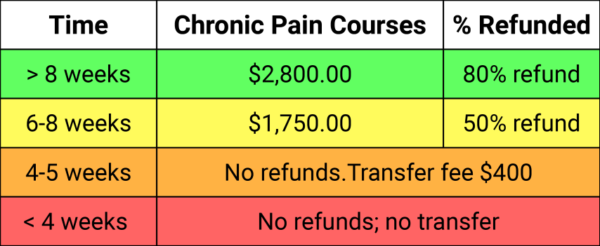 Chronic Pain Refund Table (Small)