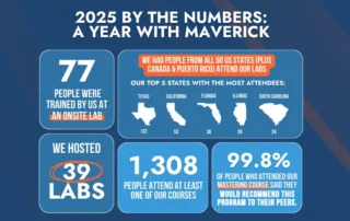 Infographic titled “2025 by the Numbers: A Year with Maverick” showing key stats: 77 people trained at an onsite lab; attendees from all 50 U.S. states plus Canada and Puerto Rico; top attendee states—Texas (132), California (53), Florida (36), Illinois (26), South Carolina (24); 39 labs hosted; 1,308 people attended at least one course; 99.8% of Mastering course attendees would recommend the program.